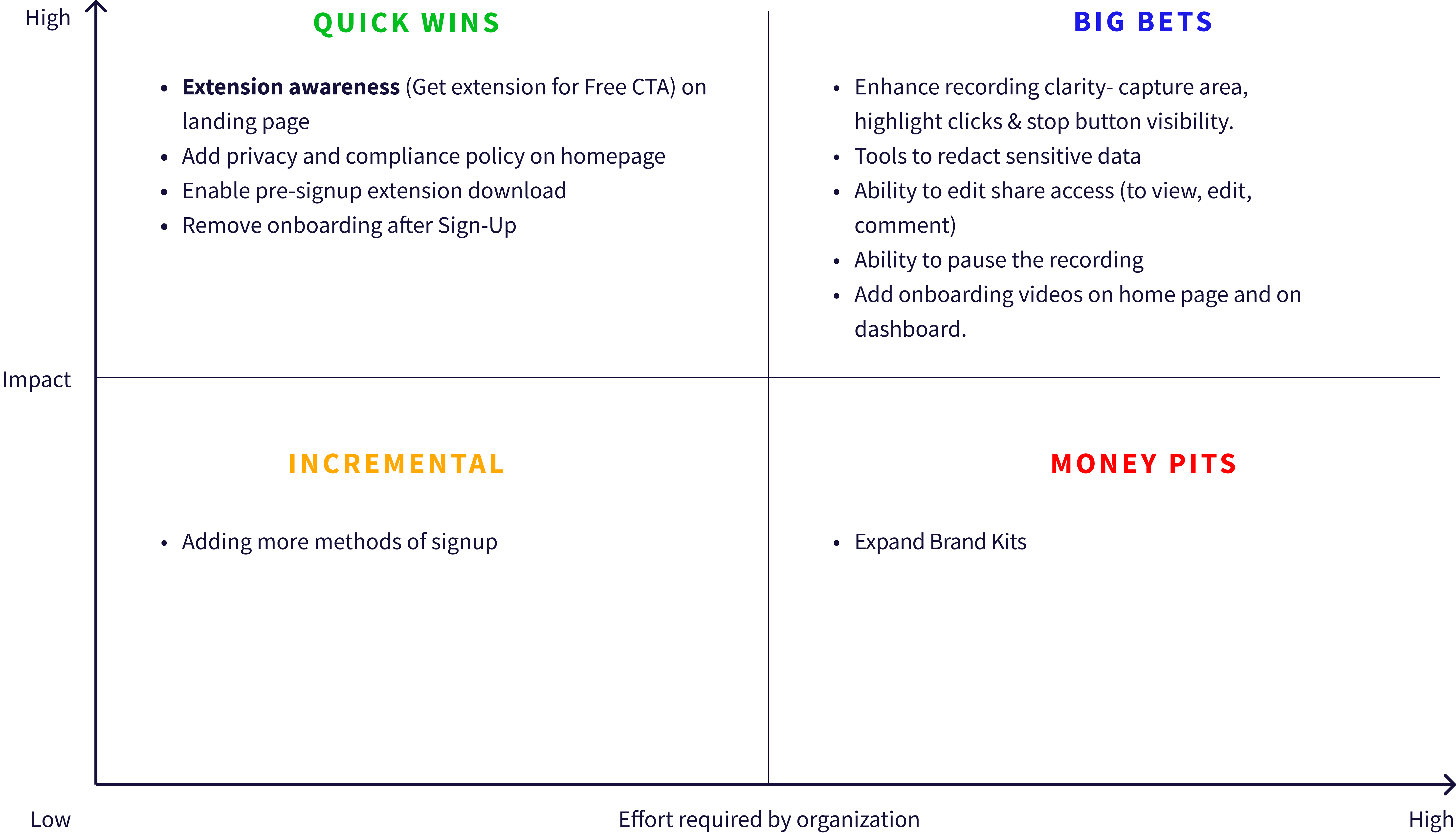 Feature prioritization matrix